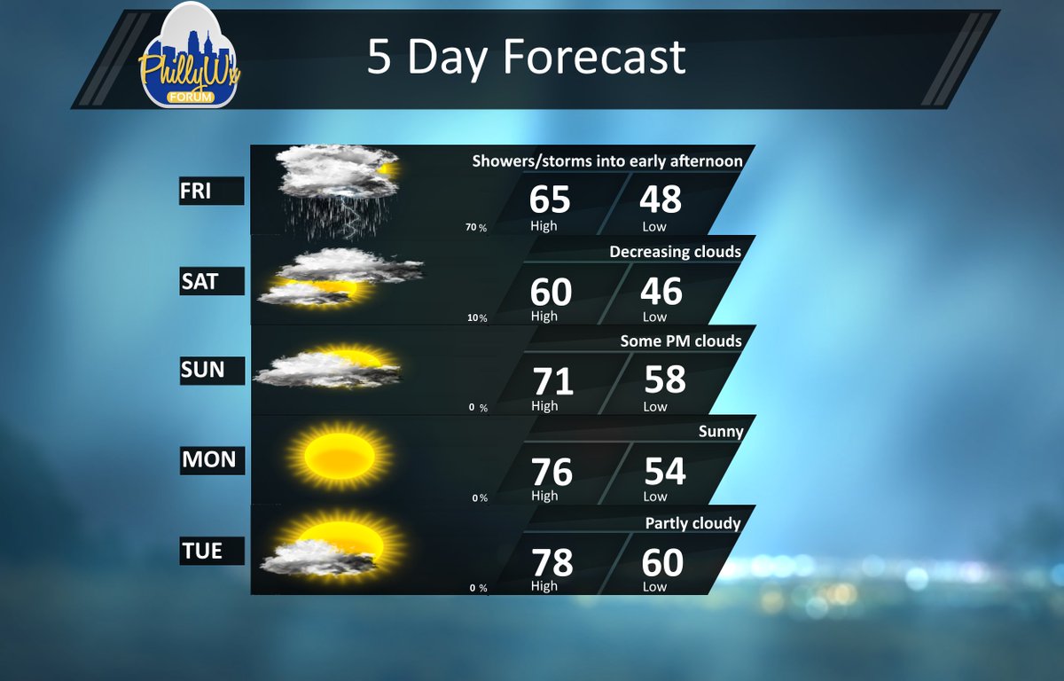 PhillyWx (@phillywx) on Twitter photo 2024-04-11 23:45:58