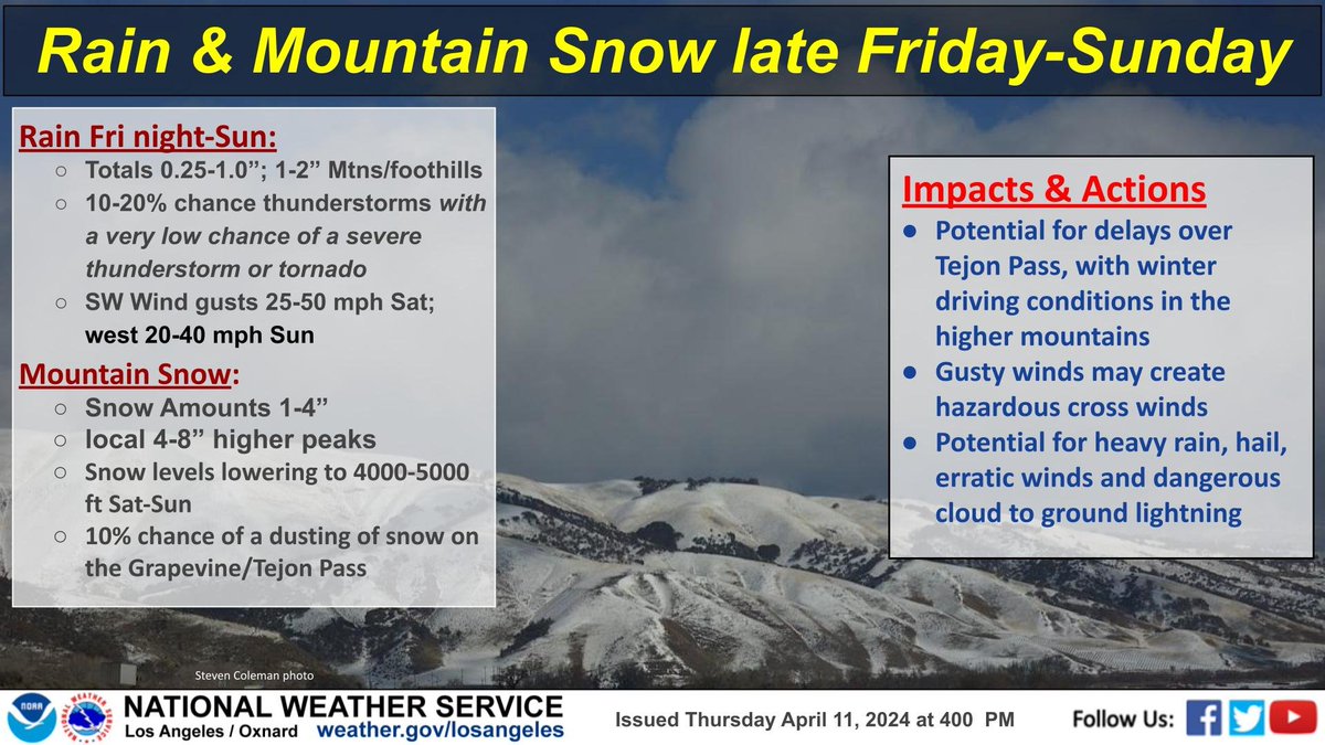 An approaching storm will bring rain & mtn snow to the area late Fri-Sun. 1/4-1' rain most areas, 1-2' mtns & foothills. Snow 1-4' above 5400', 4-8' higher elevations. A slight chance of Tstms Sat-Sun with potential for strong storms. #Cawx #LA #SoCal