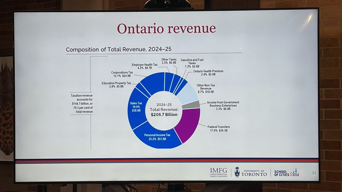 HousingNowTO tweet picture