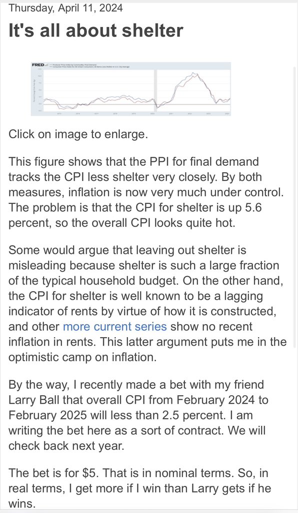 Greg Mankiw argues that US inflation is really under control right now— it’s just shelter prices, which are lagged in CPI, that make things look less than great. gregmankiw.blogspot.com/2024/04/its-al…