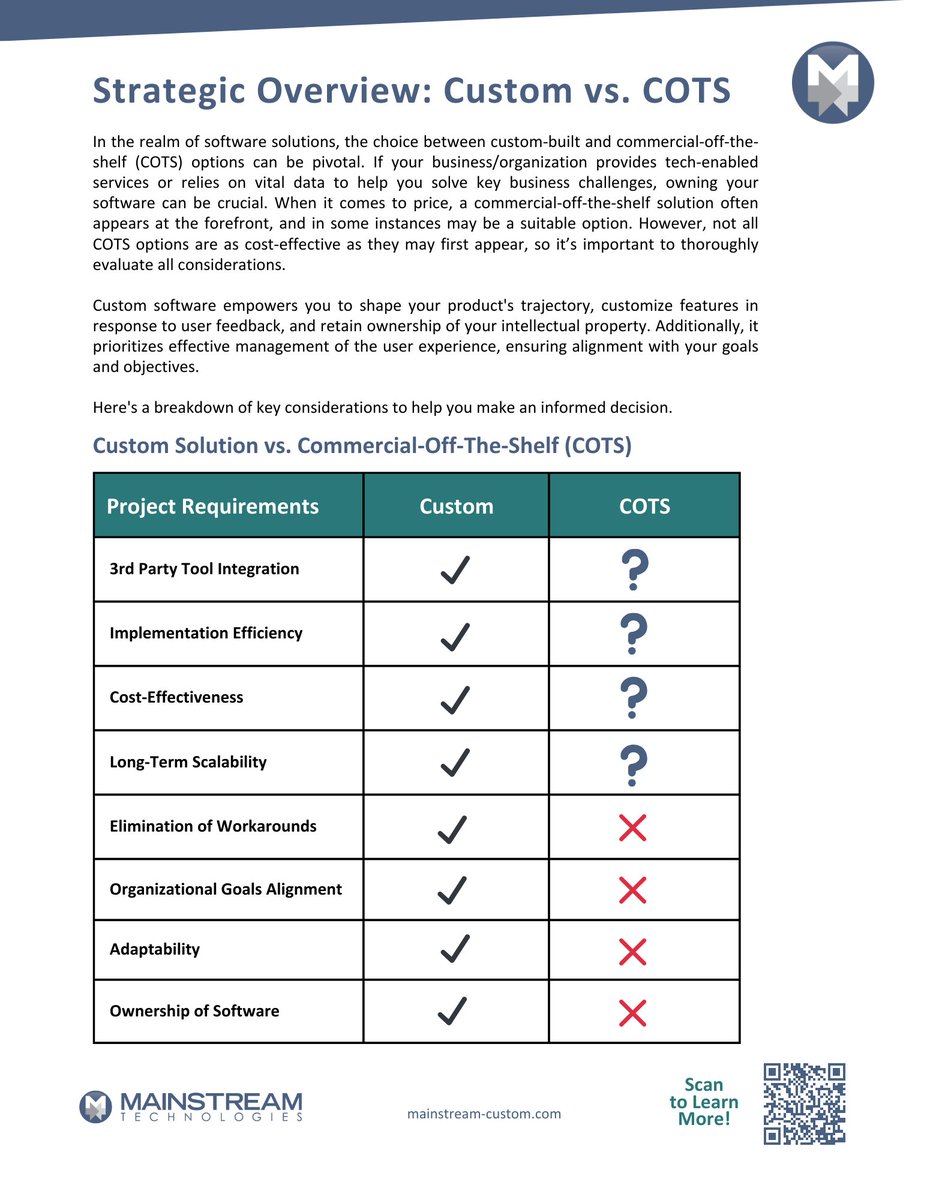 MainstreamTec's tweet image. Whether you're in tech-enabled services or rely on crucial data for business success, your software decision is pivotal. Take a look at the comparisons for #customsoftware vs. COTS and tell us what other project considerations you would add. #TechSolutions #MainstreamTech
