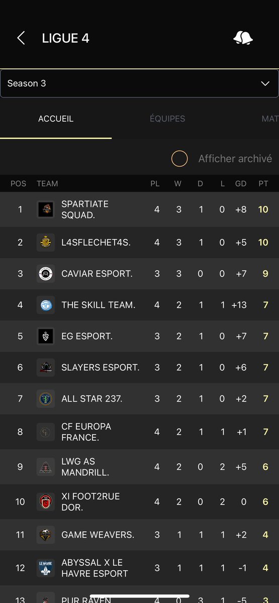 Classement <a href="/VPGFrance_/">VPG France</a>