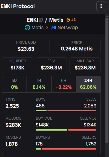 Never saw the $11 low again since this tweet... 2X+ up and still far from the target.