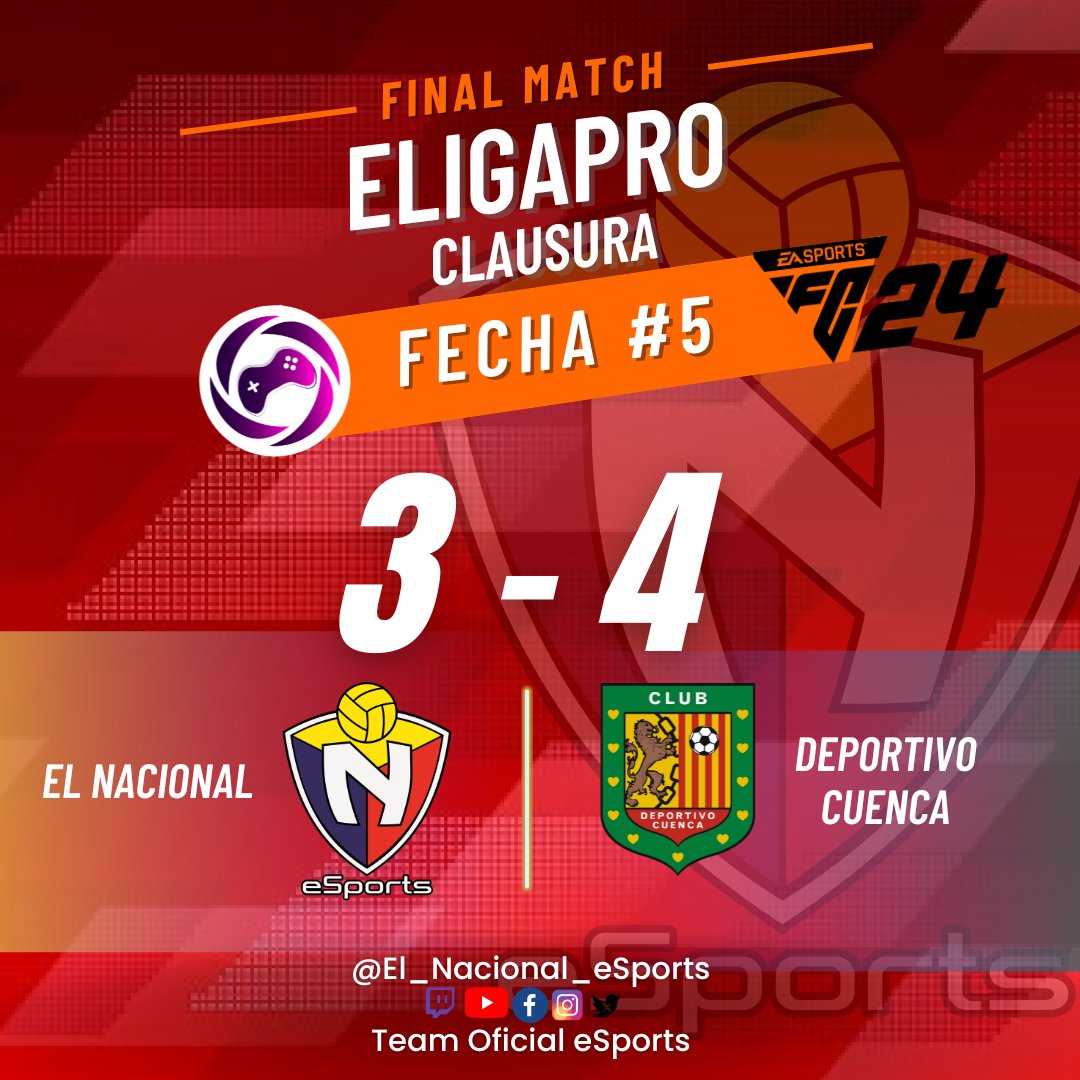 A LEVANTARSE Y SEGUIR CON EL OBJETIVO #BITRIgaming
🎮Tiempo Completo / Final del Partido 🎮
🏆<a href="/eligapro/">eLigaPro Ecuador</a> Torneo Clausura 2024
🎮🦁🔴 #eafc24 FECHA # 5️⃣
Final:
#BITRIgaming 🎮3️⃣
🆚
@dcuenca_oficial #eSports 🎮4️⃣
.
#elrojovuelve
#somoselnacho <a href="/elnacionalec/">Club Deportivo El Nacional</a> 
#somosaede <a href="/aedeecuador/">aedeecuador</a>