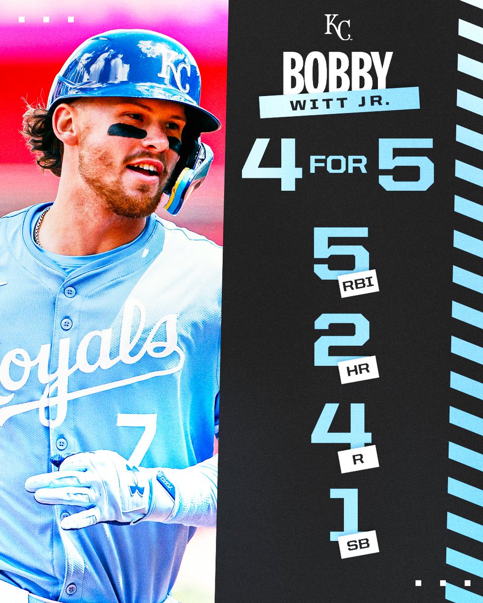 Bobby Witt Jr. had himself a day! This was his third career multi-homer game.