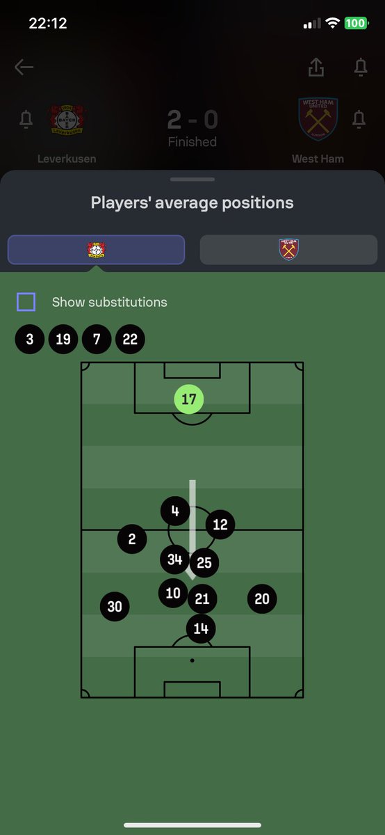 Bayer Leverkusen remind me of Tottenham in terms of how they really overload the area just outside the box and use a lot of 1/2s and centralised penetration to try to break open sides. Difference is Alonso uses his full backs better in terms of providing width. #B04WHU #THFC