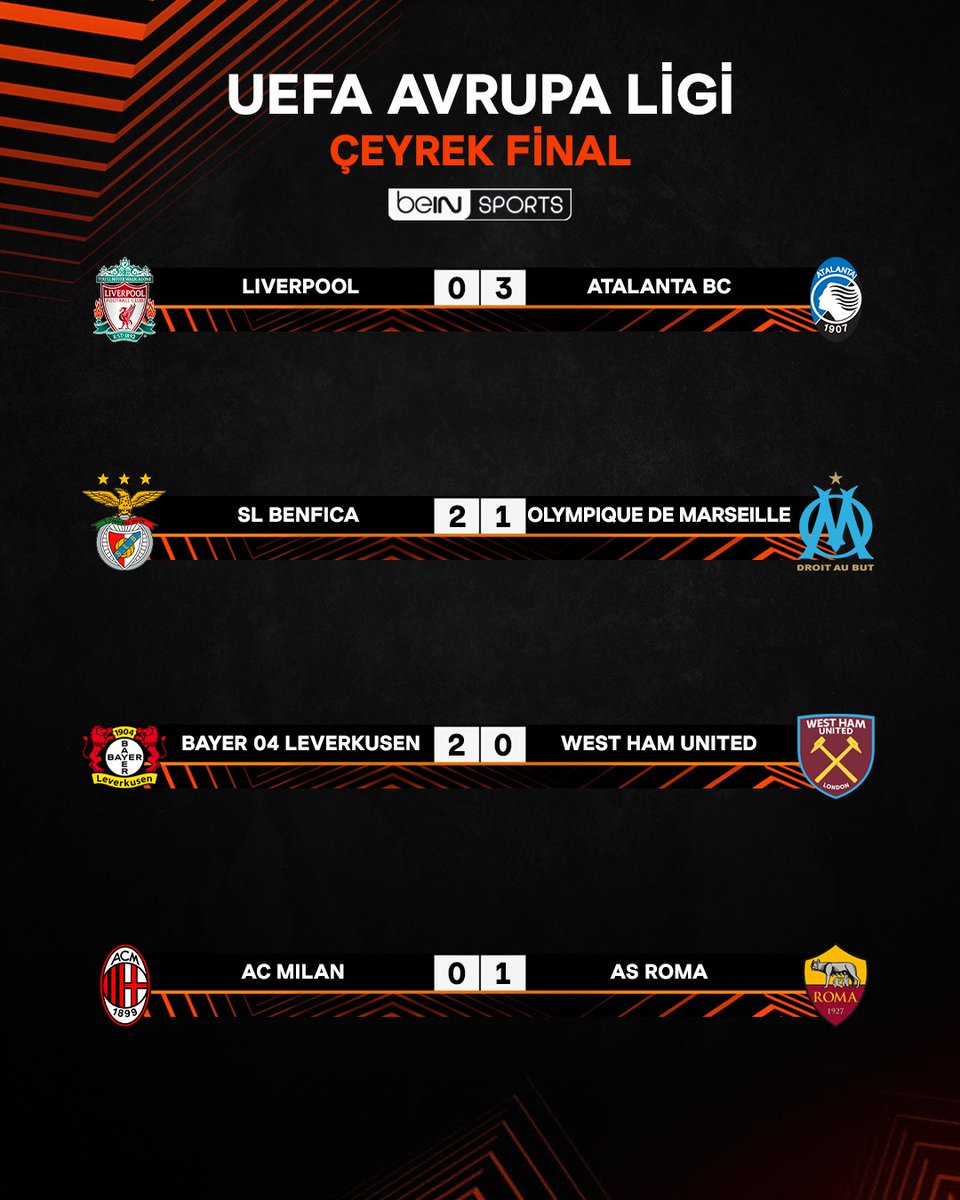 📋 UEFA Avrupa Ligi çeyrek final ilk maçları tamamlandı! #UEL