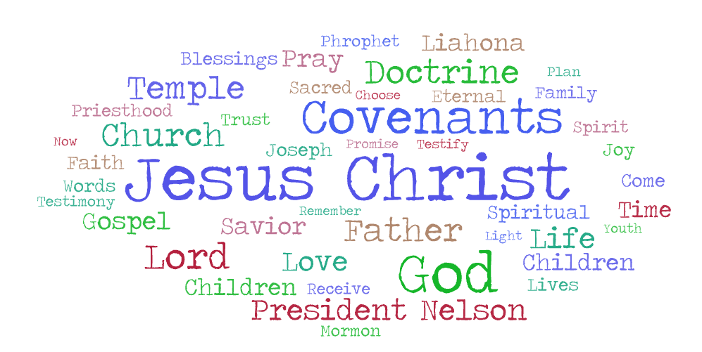 I have a program to scan all the words spoken in general conference.  I created a word cloud with all the words that were spoken over 40 times other than parts of speech words like the, and, of etc