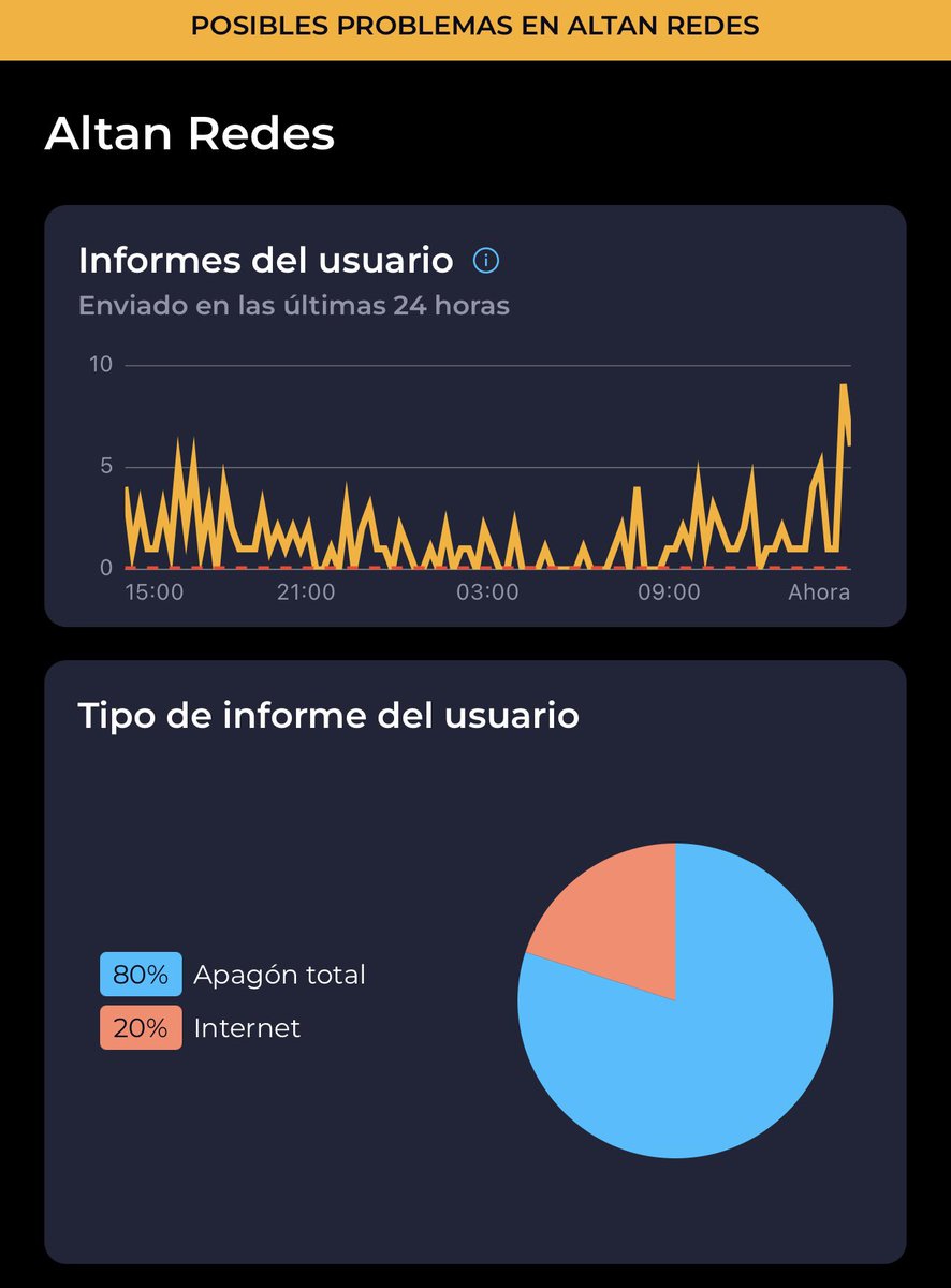 IoT | ISP | 5G tweet media