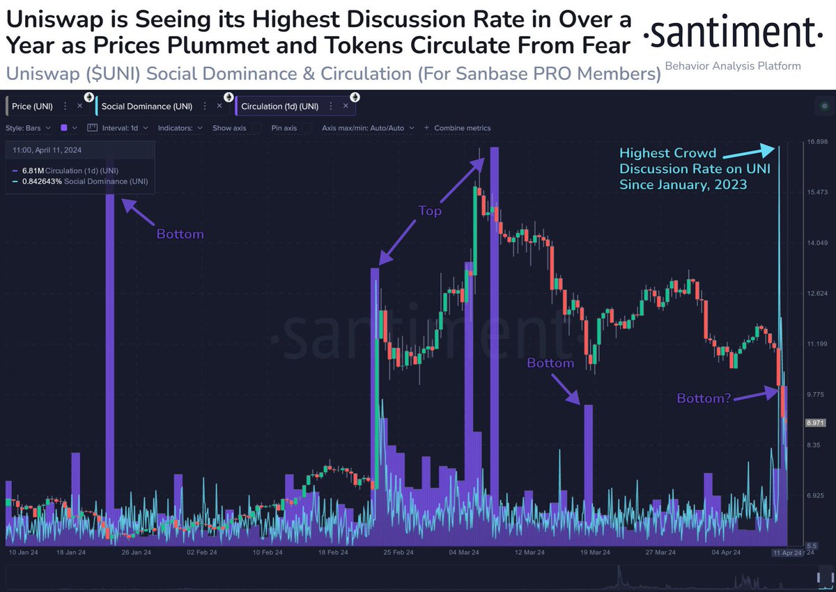Santiment Spanish tweet media