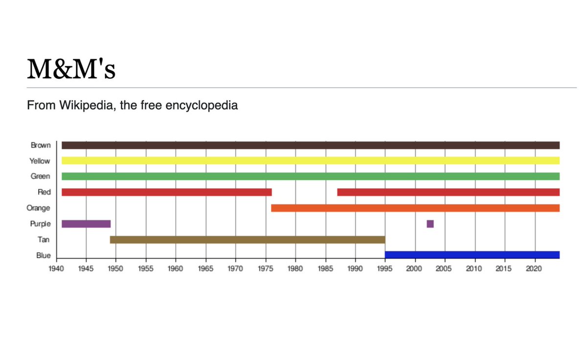 depthsofwiki tweet picture