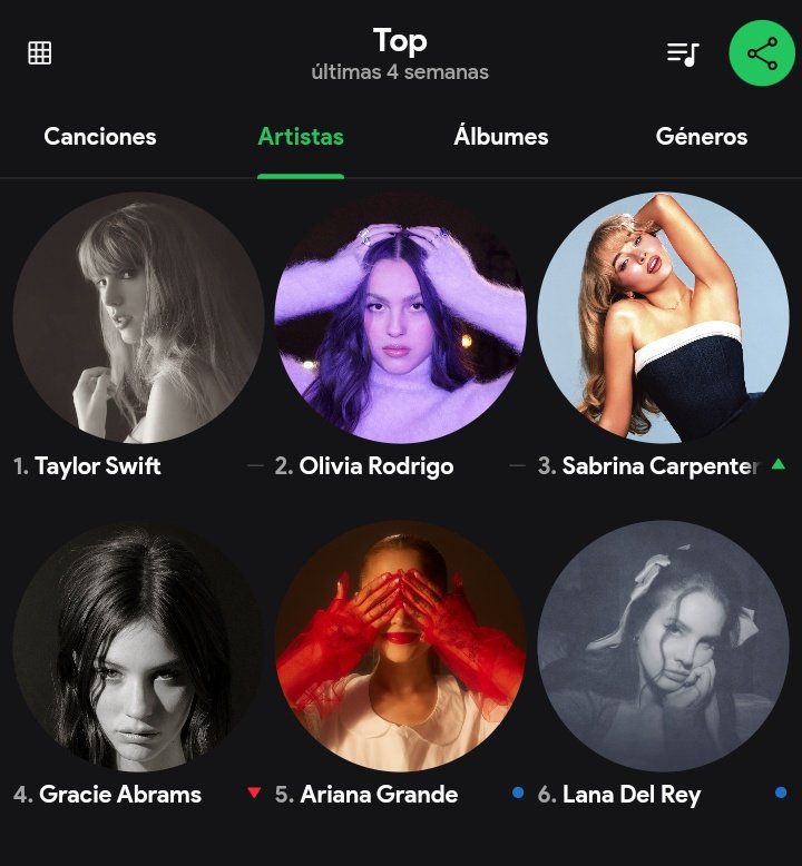 Top 6 promedio de las girls