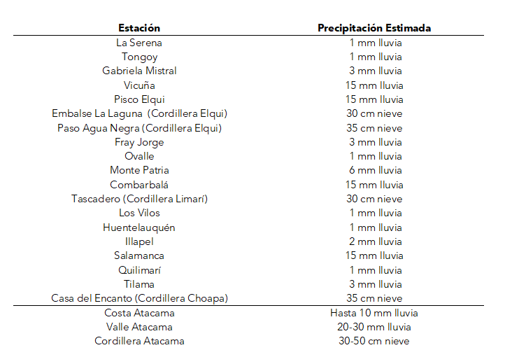 ⛈️⛈️Este es el pronóstico de posibilidad de lluvias y nieve para las regiones de #Coquimbo y #Atacama durante este fin de semana. Se hace llamado a la precaución.