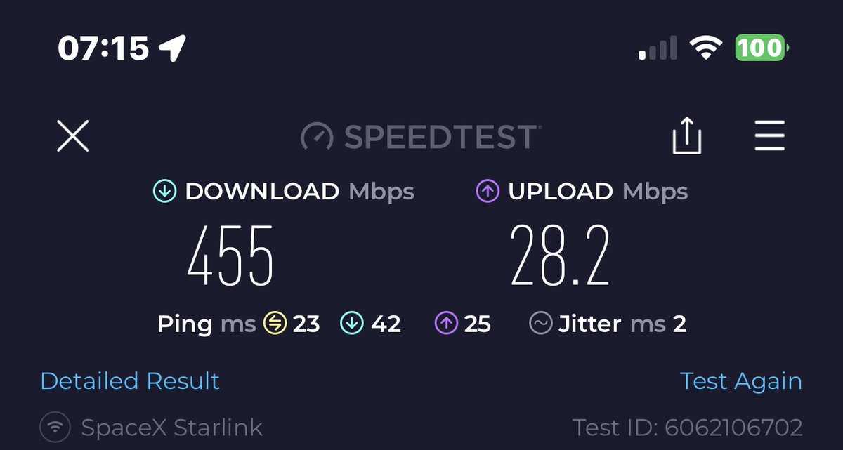 Elon has definitely improved upload speeds since I last used Starlink