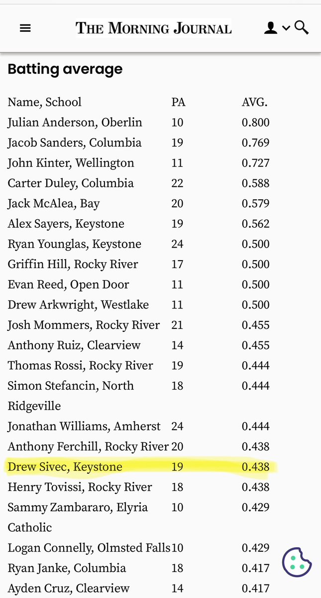 Off to a good start in the season, still plenty of work left ahead.