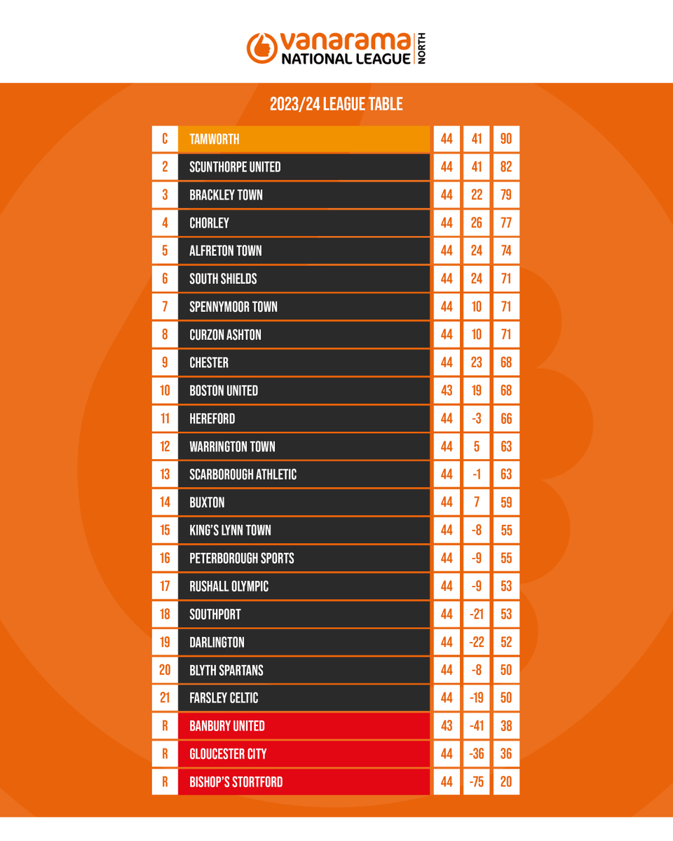 Enterprise National League tweet media