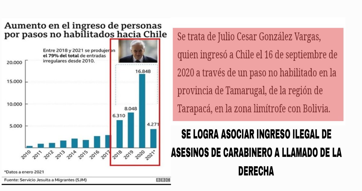 ⭕️ Urgente 🔴 Según consigna Radio Biobío, uno de los asesinos del teniente Emmanuel Sánchez habría llegado a Chile con la oleada de migrantes ilegales de Venezuela provocada por la derecha chilena. Esto luego del llamado de políticos como Felipe Kast, Cecilia Pérez, Sebastián…