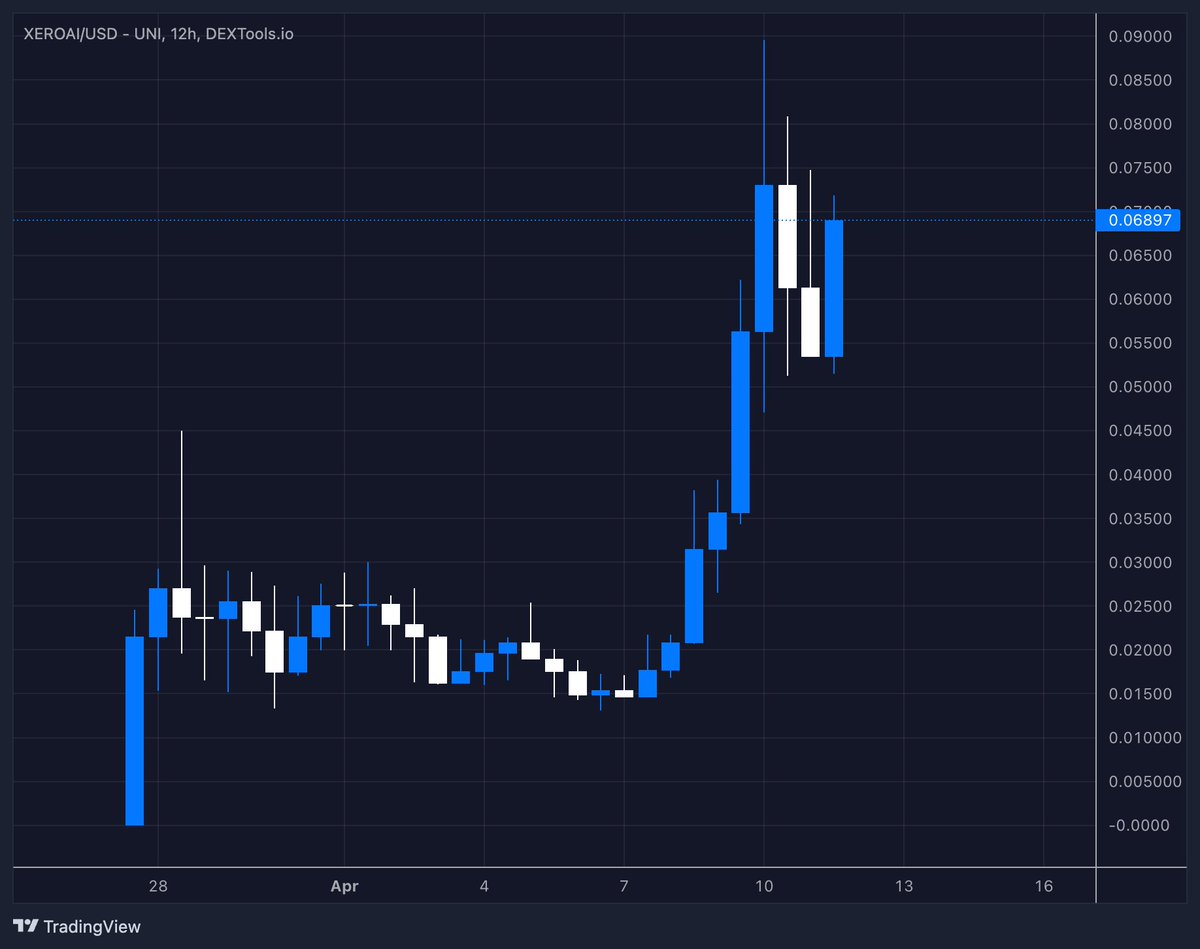 Downbad on several positions while some random onchain play holds up my portfolio is very indicative of how this last month has been $XEROAI