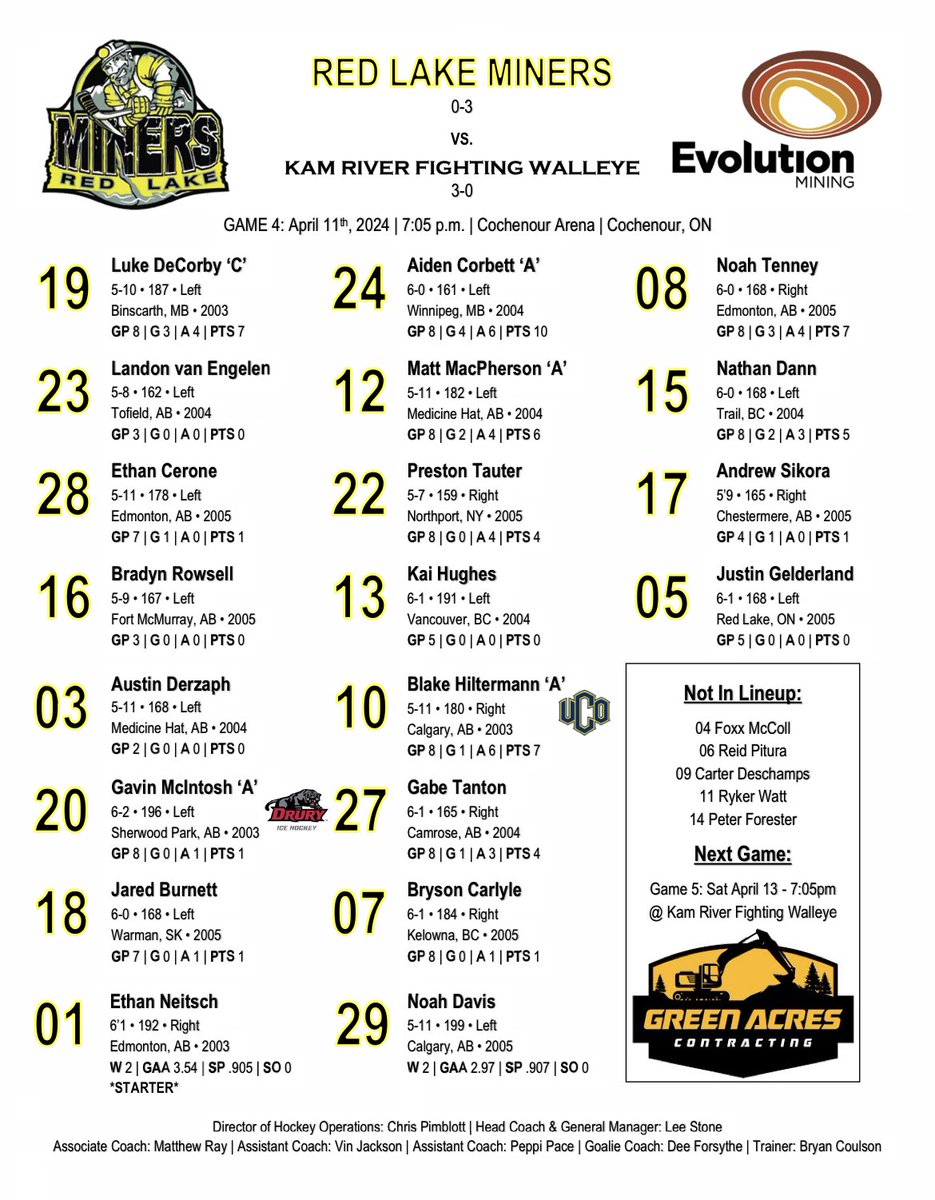 GAME DAY LINEUP | This evening’s puck drop is at 7:05pm against the Kam River Fighting Walleye. Check out our lineup below. Tune in on SIJHL.tv #MinerFamily | #TheHardWay ⚫️⛏️🟡