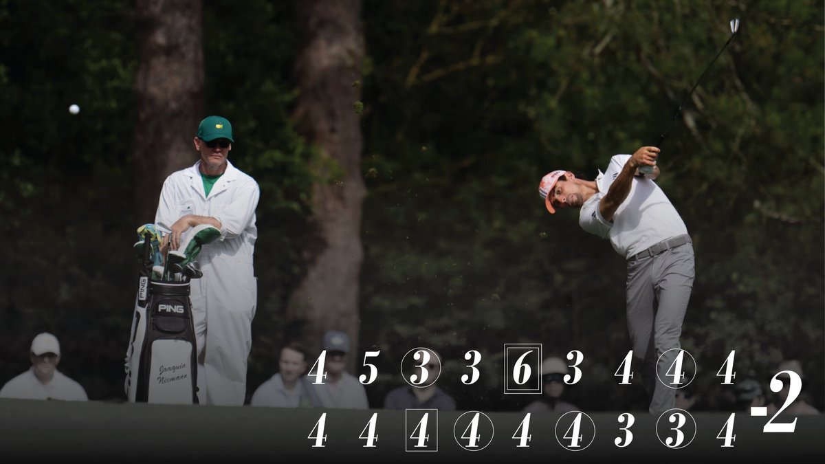 Joaquin Niemann finishes strong in the first round of #themasters to post a 2 under 70. 3 birdies in his last six holes to get back under par.