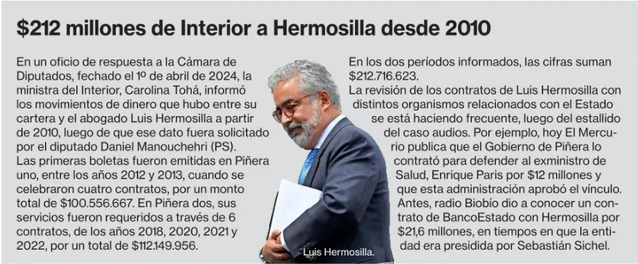 Piñera 1 + Piñera 2 = 212 millones * a los bolsillos del abogado Hermosilla. * dinero de todos los chilenos