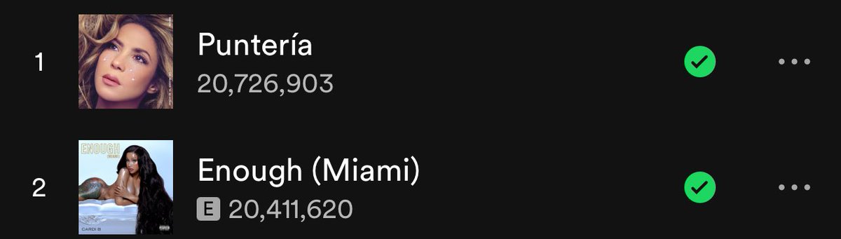 CherryBerry855's tweet photo. “Enough (Miami)” and “Punteria” now have over 20 million streams on Spotify #EnoughMIAMI #Puntería @iamcardib @shakira https://t.co/tZZrQ8BXbt