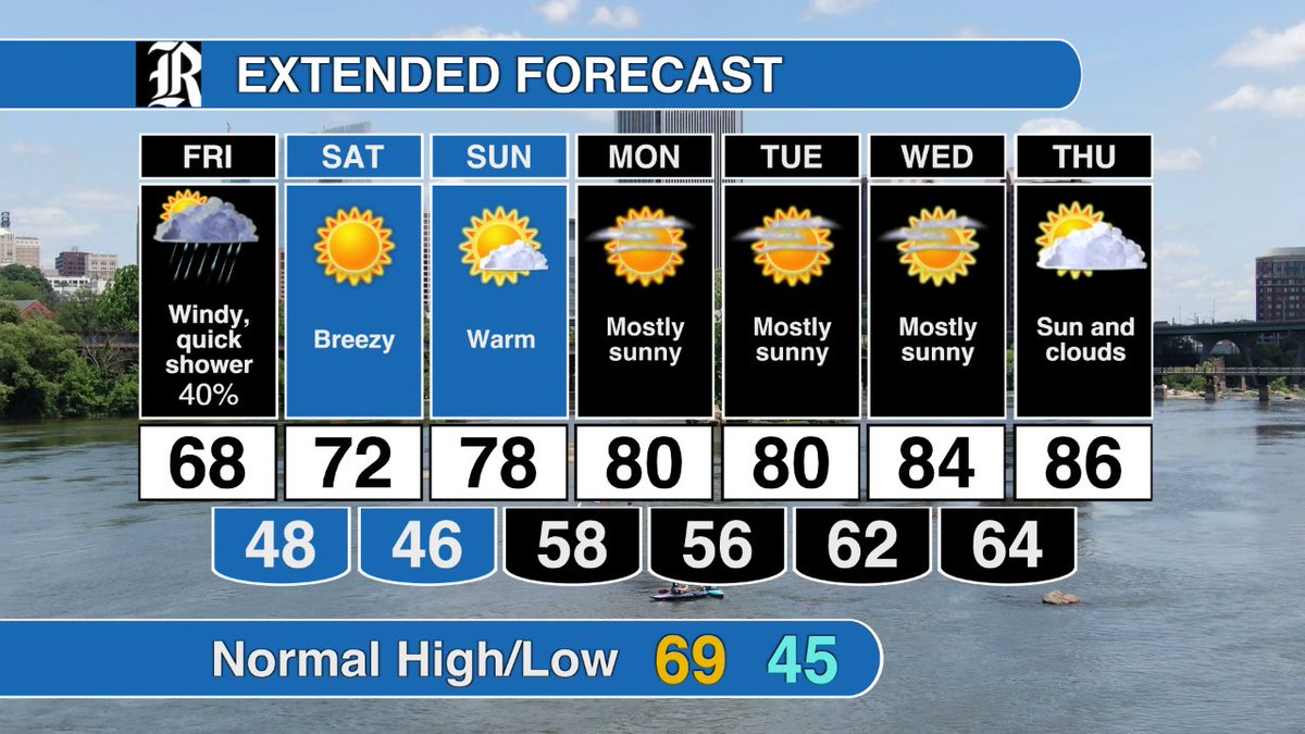 Short version for RVA. Windy, less humid tomorrow with some nuisance showers, then a long dry spell gets started. Easily the warmest period so far this season gets started on Sunday. May be underselling it, TBH.