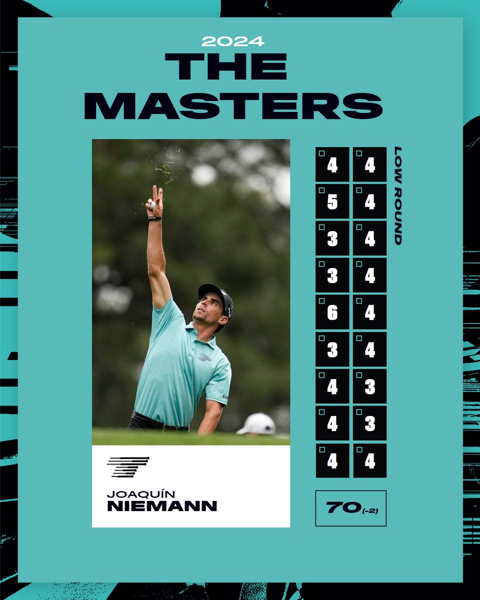 Hey Joaco, how many shots under par today? Great round from Joaco Niemann! #themasters #livgolf