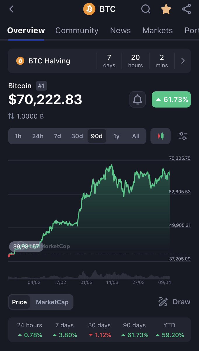 legen 🚀🌕 tweet media