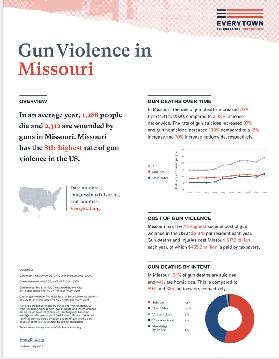 @AGAndrewBailey Safe?! 🤣 Living under Republican rule is literally deadly