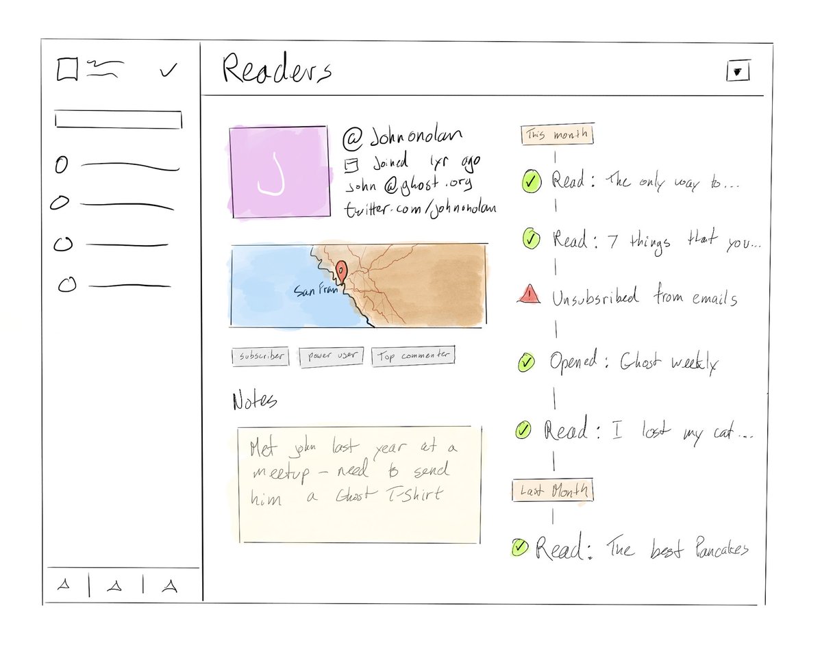 Kicking around old files and stumbled across my first sketch of what would eventually become @Ghost Members — from 2016(!) Seems obvious now, but there wasn't really anything like it in this space back then. Amazing how close it is to where we ended up