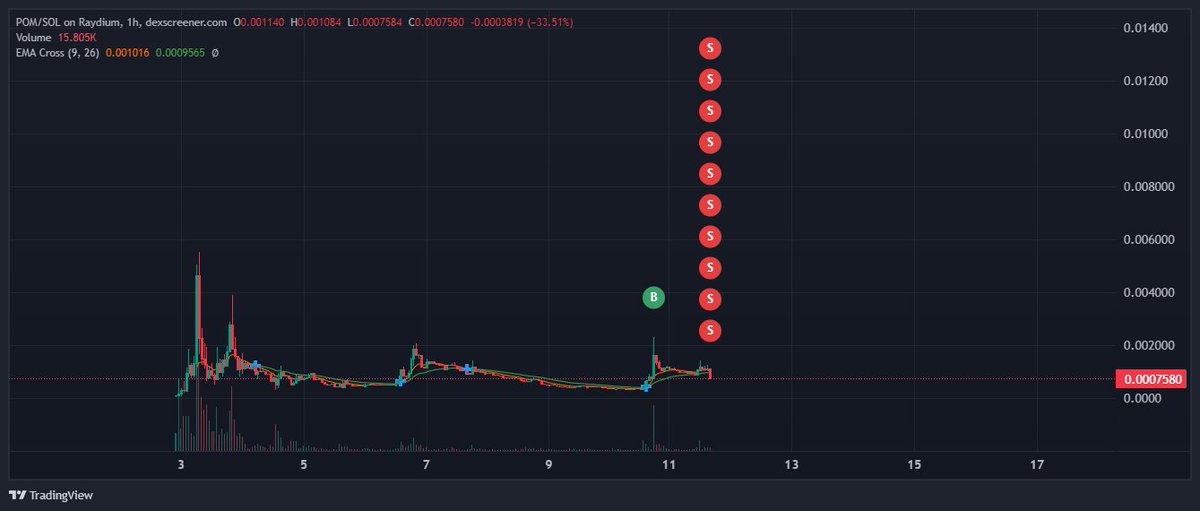 This is who you're trading against. So much higher $POM