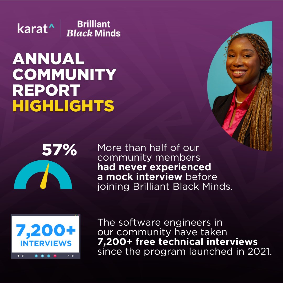 We're celebrating the accomplishments of our #BrilliantBlackMinds program with remarkable highlights from our Annual Community Report! Take a glance at our proudest achievements and explore the report for more insights: bit.ly/3U2HUzE 💡