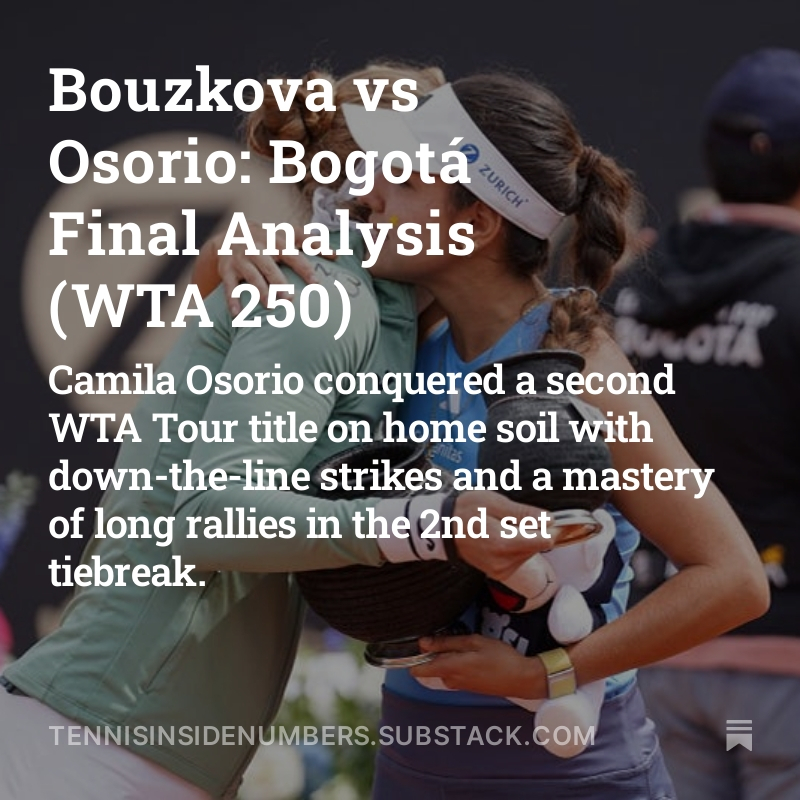 WTA 250 Bogotá Final
Marie Bouzkova vs Camila Osorio

Major factors that decided the final:
1. Down-the-line winners (and forcing shots) 
2. Backhand performance
3. Baseline superiority
4. Long rallies

Find out more in the full analysis (link in Bio).

📷credit: @CopaColsanitas_