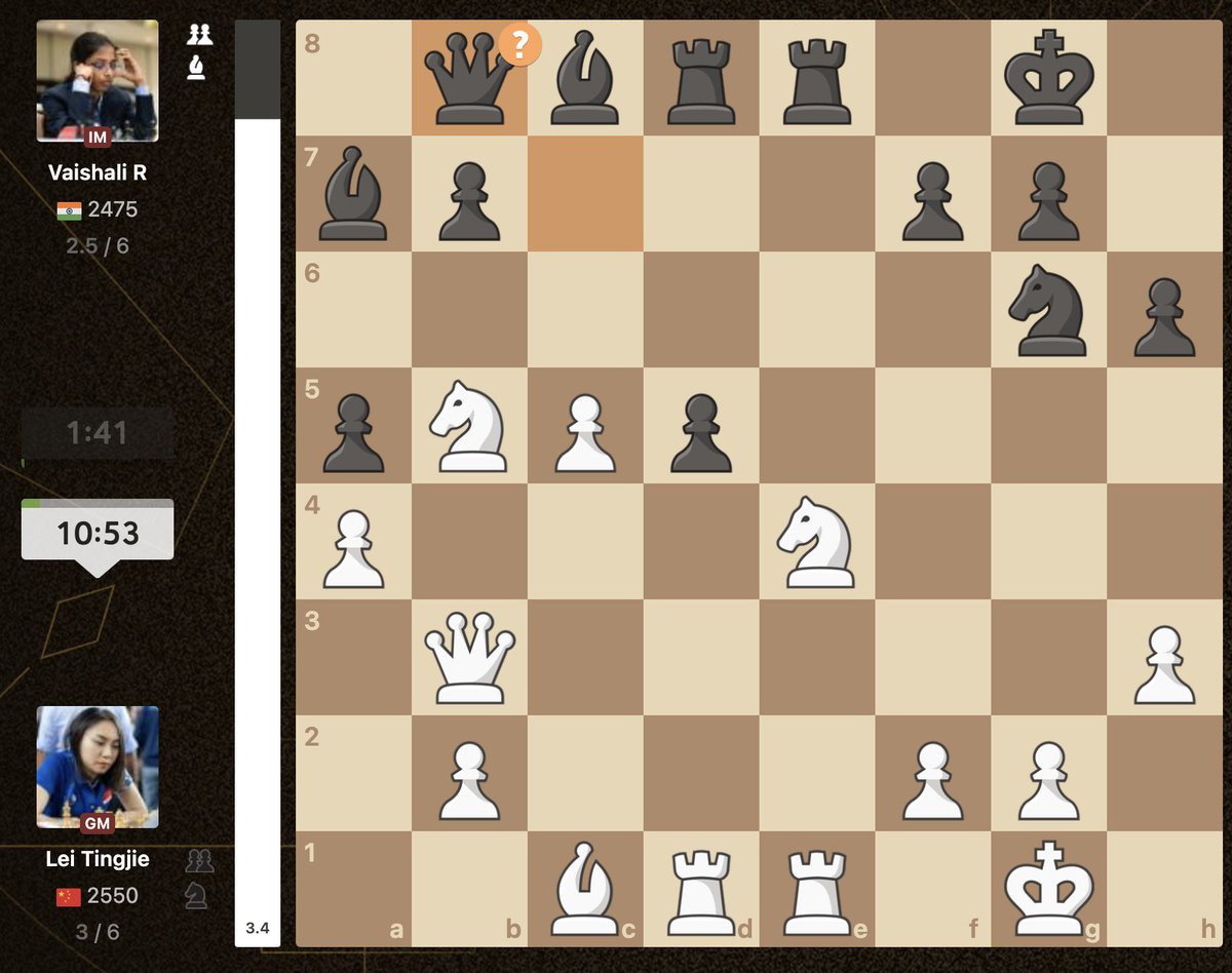 White to move?! 🤔

Vaishali blunders a tactic, but Lei Tingjie doesn't find it! 😱

twitch.tv/chess
#chess #womeninchess #FIDECandidates