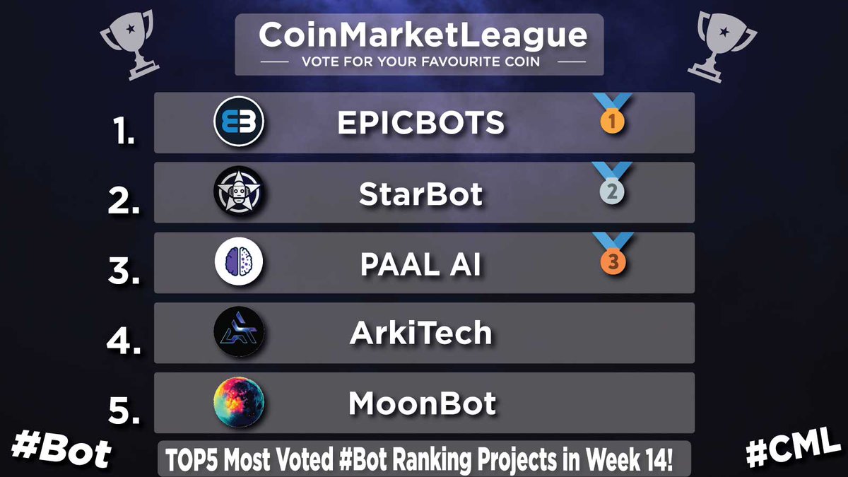 TOP5 Most Voted #Bots Ranking Projects - Week 14 💎 🥇 $EPIC @EPICBOTS_io 🥈 $STAR @starbotpro 🥉 $PAAL @PaalMind 4️⃣ $ARKI @ArkiTechAi 5️⃣ $MBOT @moonboteth