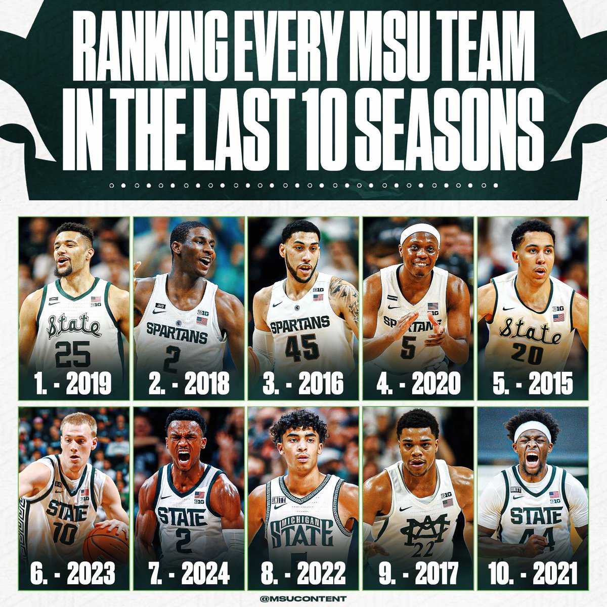 I ranked the last 10 Michigan State basketball squads in order from best-worst. Thoughts?🤔 #GoGreen The top five were extremely hard. I’m prepared to take some heat on it😂