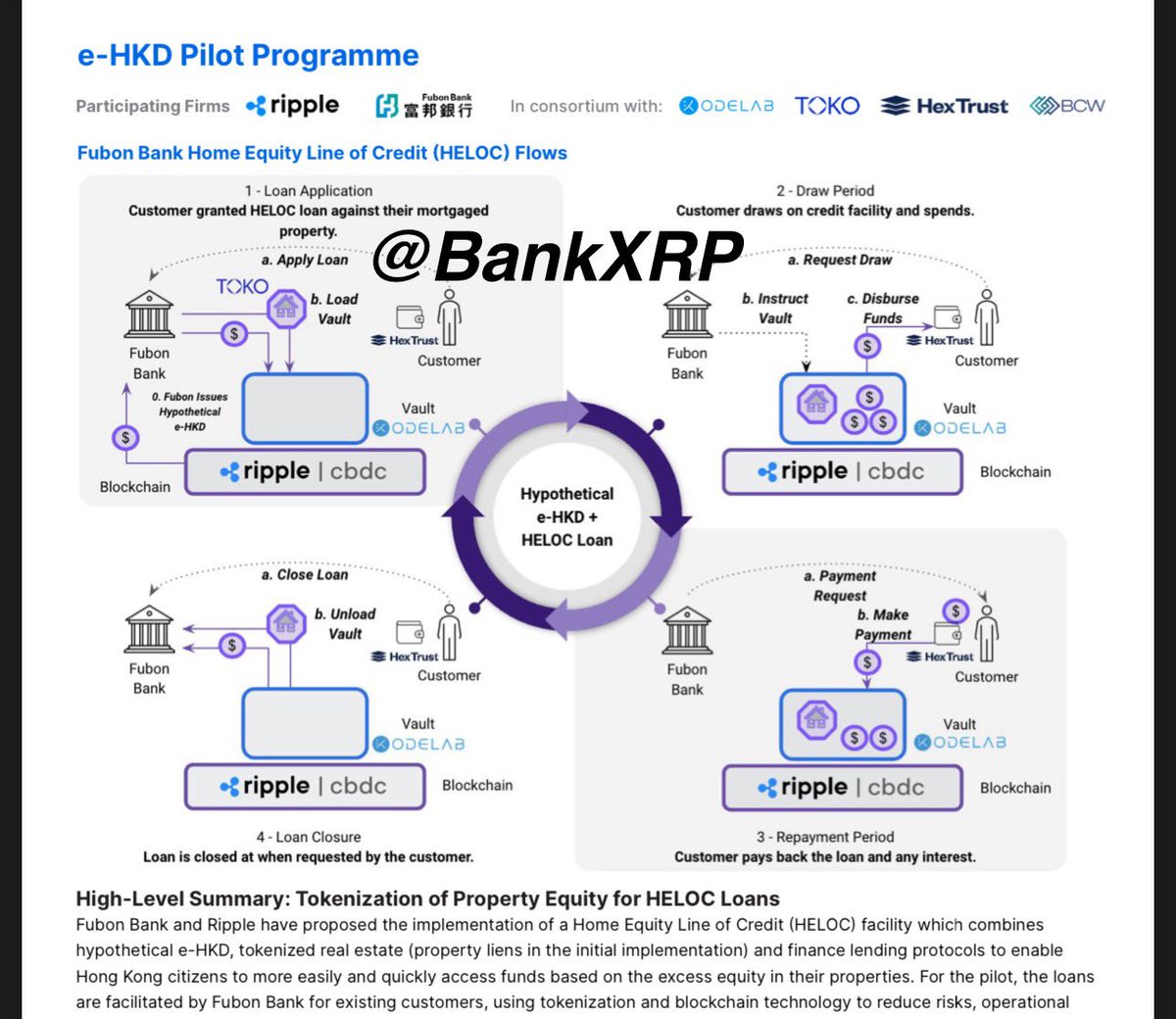 The Hong Kong Monetary Authority HKMA today announced the launch of Phase 2 of the e-HKD Pilot. Here hkma.gov.hk/eng/news-and-m… Hope to see even more Ripple products implemented in Phase 2 Here is a image of Phase 1