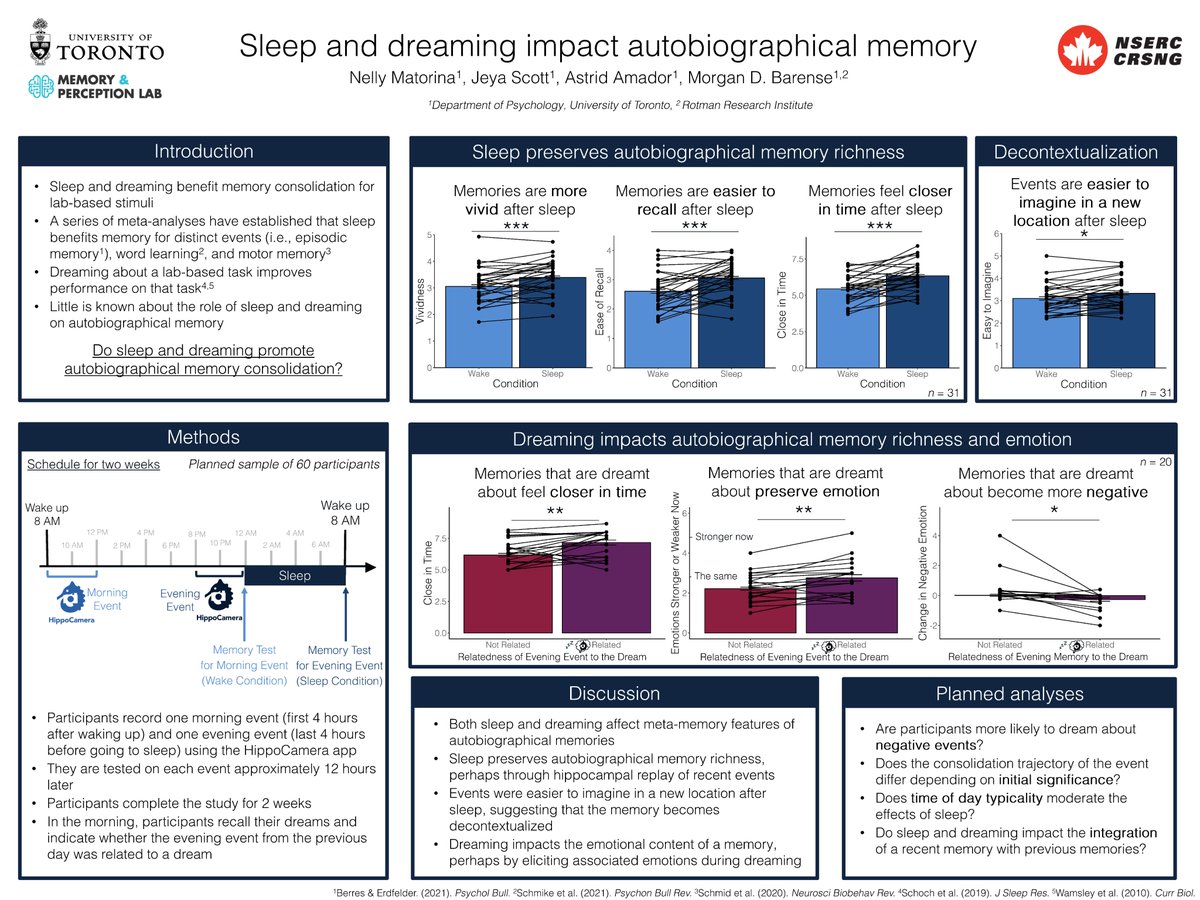 I'm looking forward to presenting some new work on how sleep and dreaming impact autobiographical memory at #CNS2024!

Data Blitz Session 4: April 13th at 1 - 2:30 PM
Poster Session B (149): April 14th at 8 - 10 AM

<a href="/morganbarense/">Morgan Barense</a>