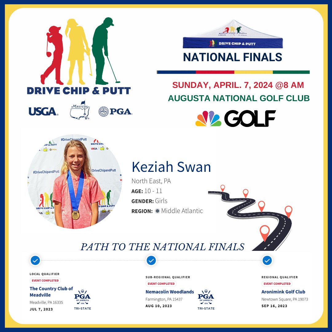 Congratulations to Keziah Swan on her @DriveChipPutt season and journey. She's a winner, though she placed 2nd in the National Finals (Girls, Ages: 10-11). Golf runs deep in the Swan family; Mike Tirico called them the first family of Drive, Chip, and Putt on the broadcast.
⛳️ 👏