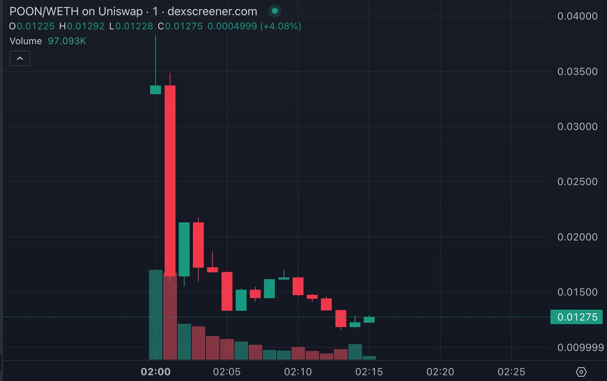 Greatest launch i've seen from $POON