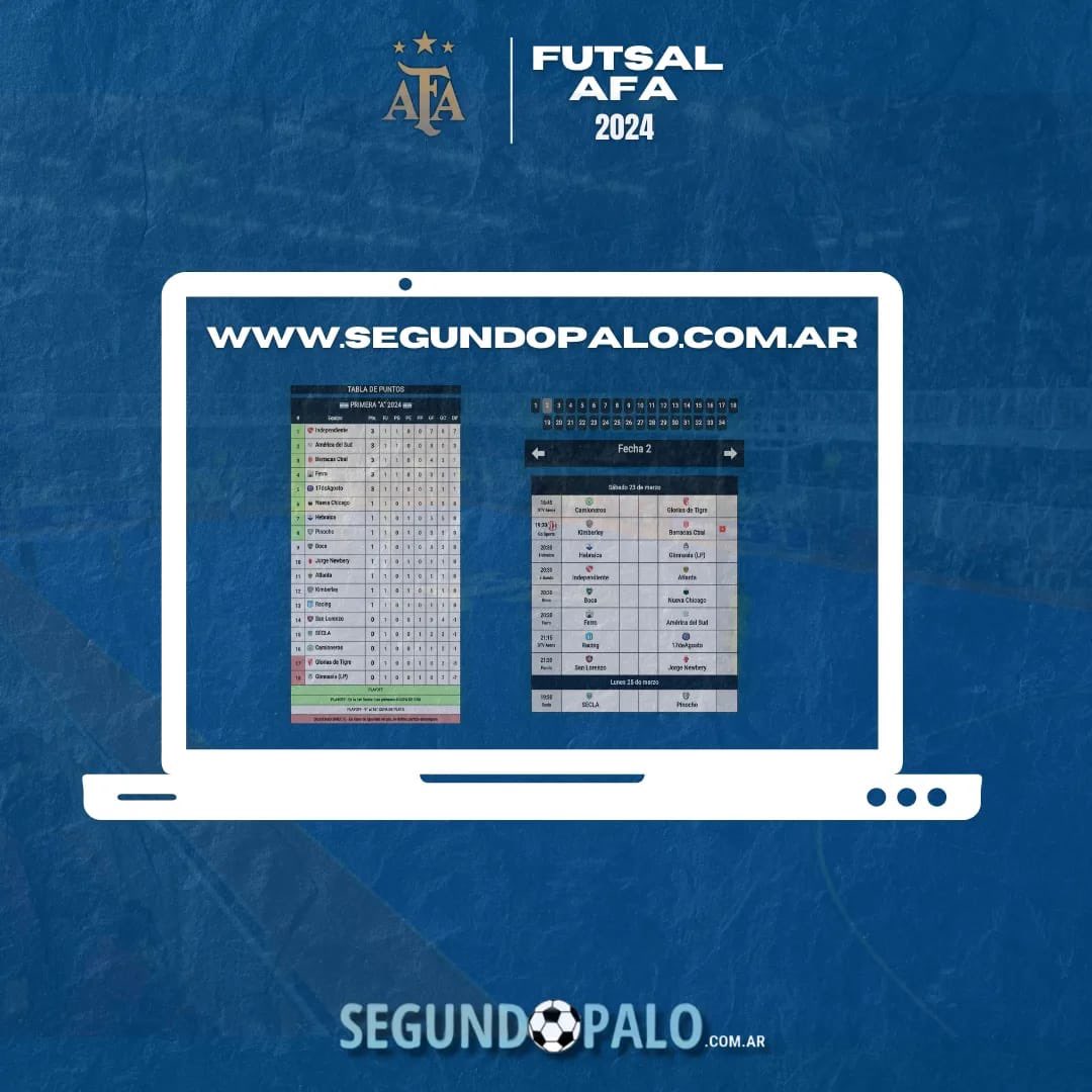 #Futsal 

✍️ ¡Anotá!

📋 Así se juega la #Fecha4 de la #PrimeraB

👉 Toda la info: segundopalo.com.ar