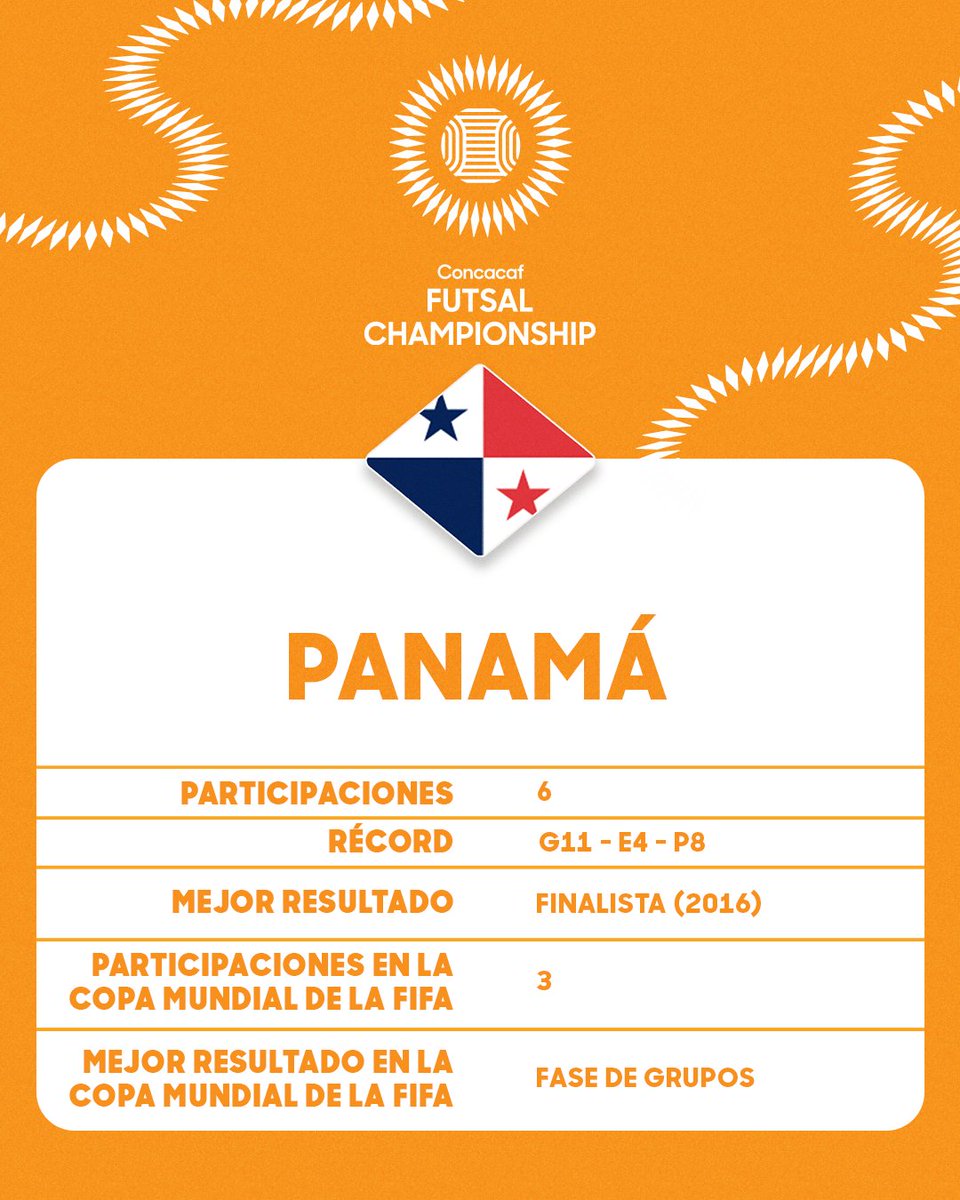 Learn everything about Group B of the 2024 Concacaf Futsal Championship! 🇨🇦 🇨🇺 🇳🇮 🇵🇦