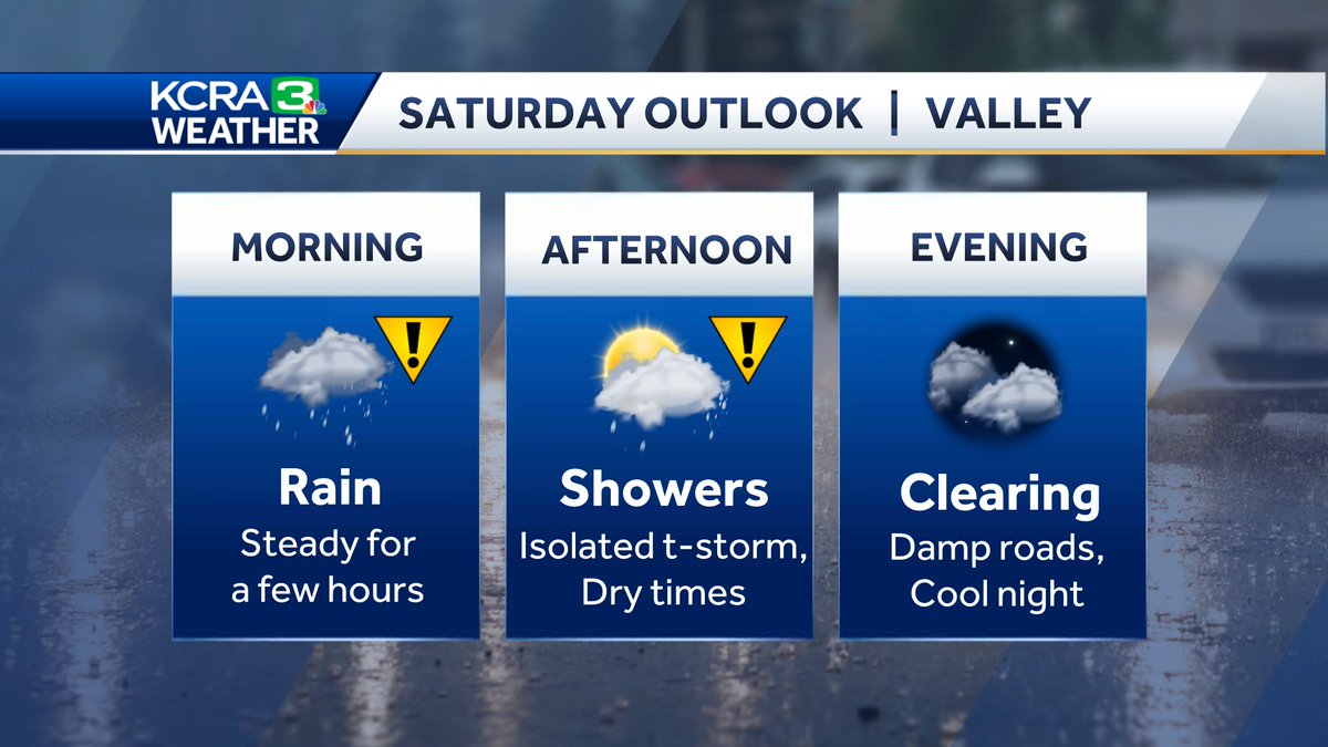 ☀️ THURSDAY ☀️ Today is the last of the 80s for a bit. Much cooler Friday, but pleasant. Saturday is trending cooler with rain starting earlier. Morning looks wetter than the afternoon. Snow will be limited, but a quick burst of wet snow is possible below 4000'. @kcranews