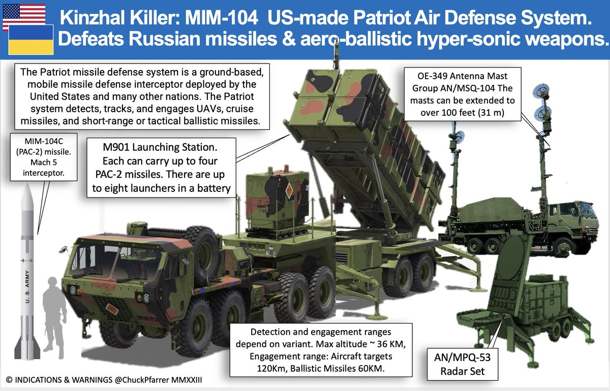 TARGET KYIV: Json Jay Smart @officejjsmart reminds up that RU is deliberately targeting Ukraine's power plants. Ukraine desperately needs NATO standard air defense assets. Most needed? US-made MIM-104 Patriots.