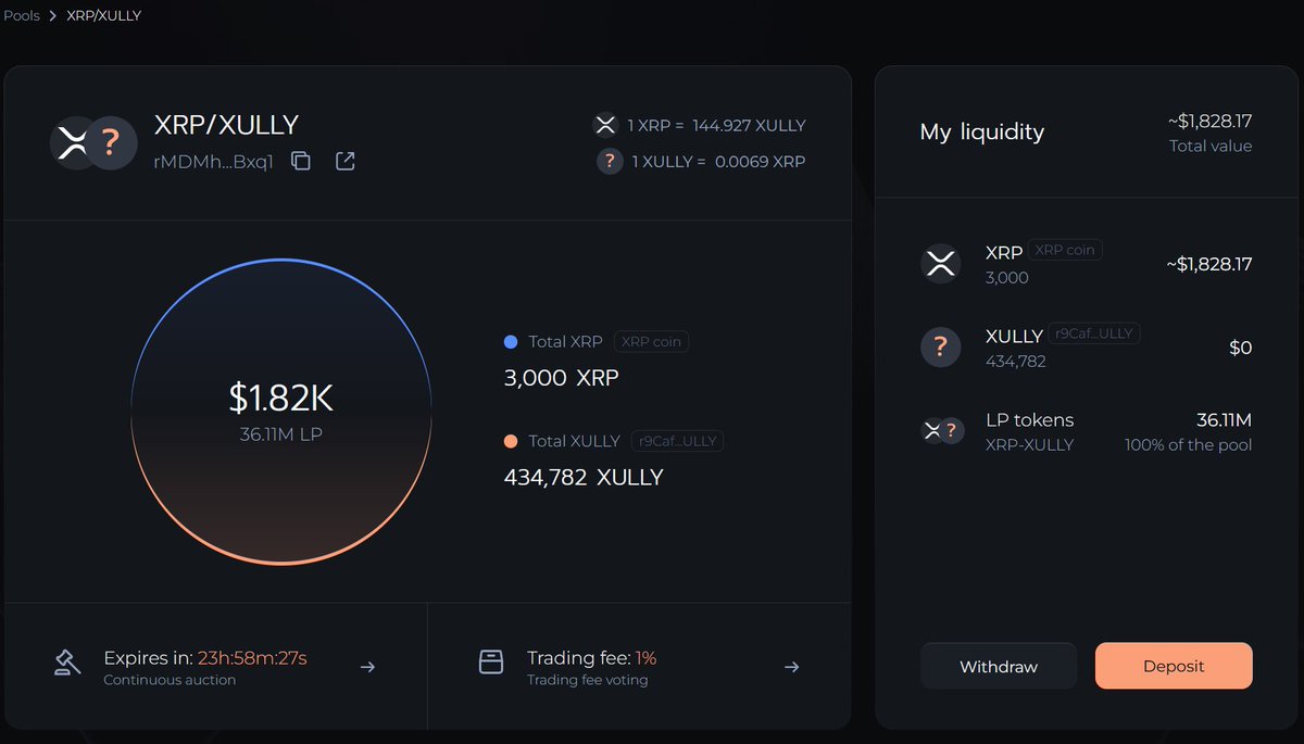 New $XULLY pool has been created on Orchestra Finance! 🌊

Join in: orchestra.finance/pools/XRP-5855…

Buy: xully.org/dex

#xrp #amm #xrpl #xrpcommunity #xrpholders