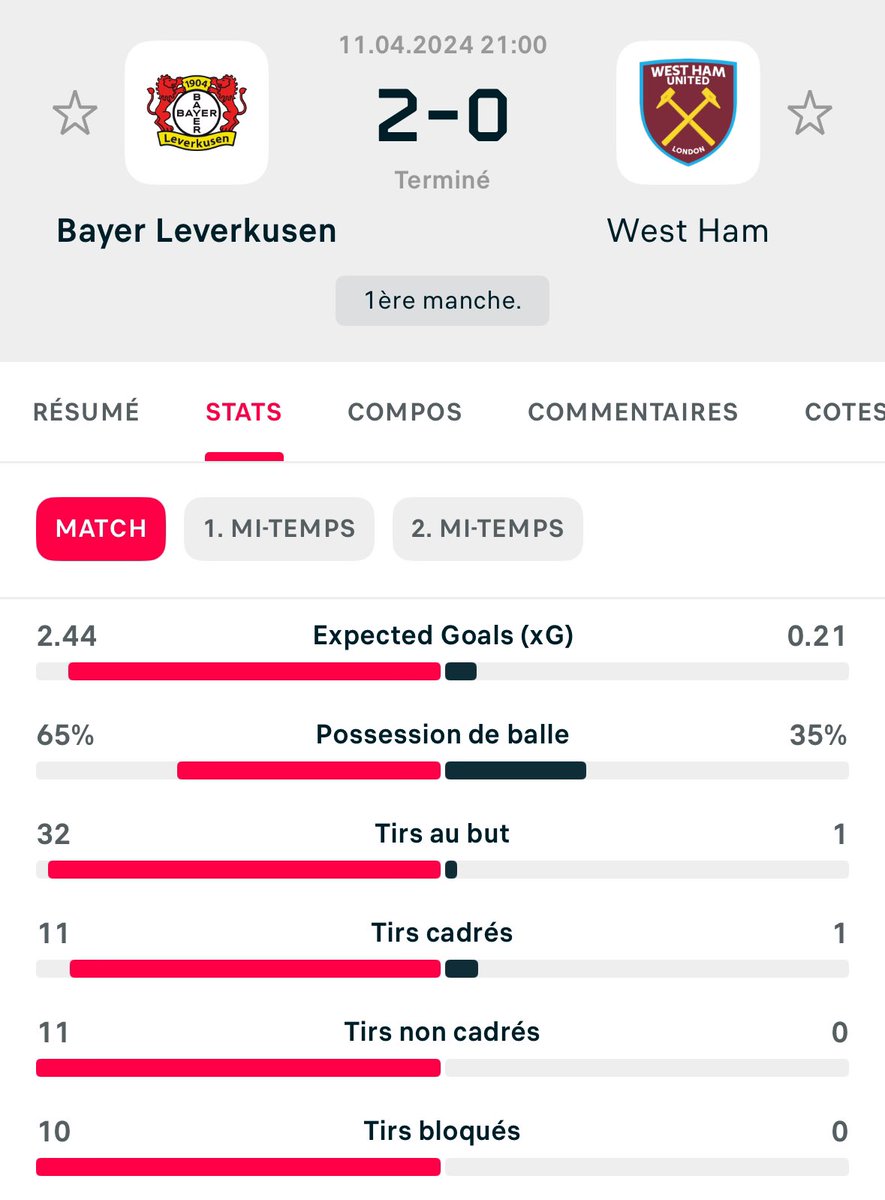 On en parle du match du Bayer Leverkusen encore ce soir ? 😭 📸 @FlashscoreFR