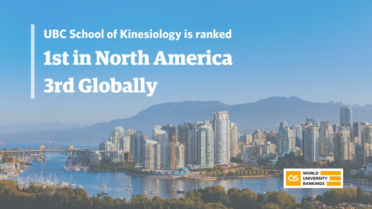 We are thrilled to announce that the UBC School of Kinesiology, together with the UBCO School of Health and Exercise Sciences, ranked 1st in North America and 3rd globally in the 2024 QS World University Rankings #UBCKIN @ubcprez @UBC_HES @UBCDeanEduc @ubcnews @RBoushel @UBCEduc