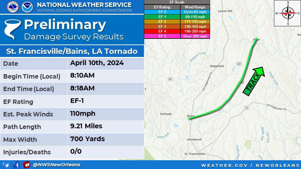 NWSNewOrleans tweet picture