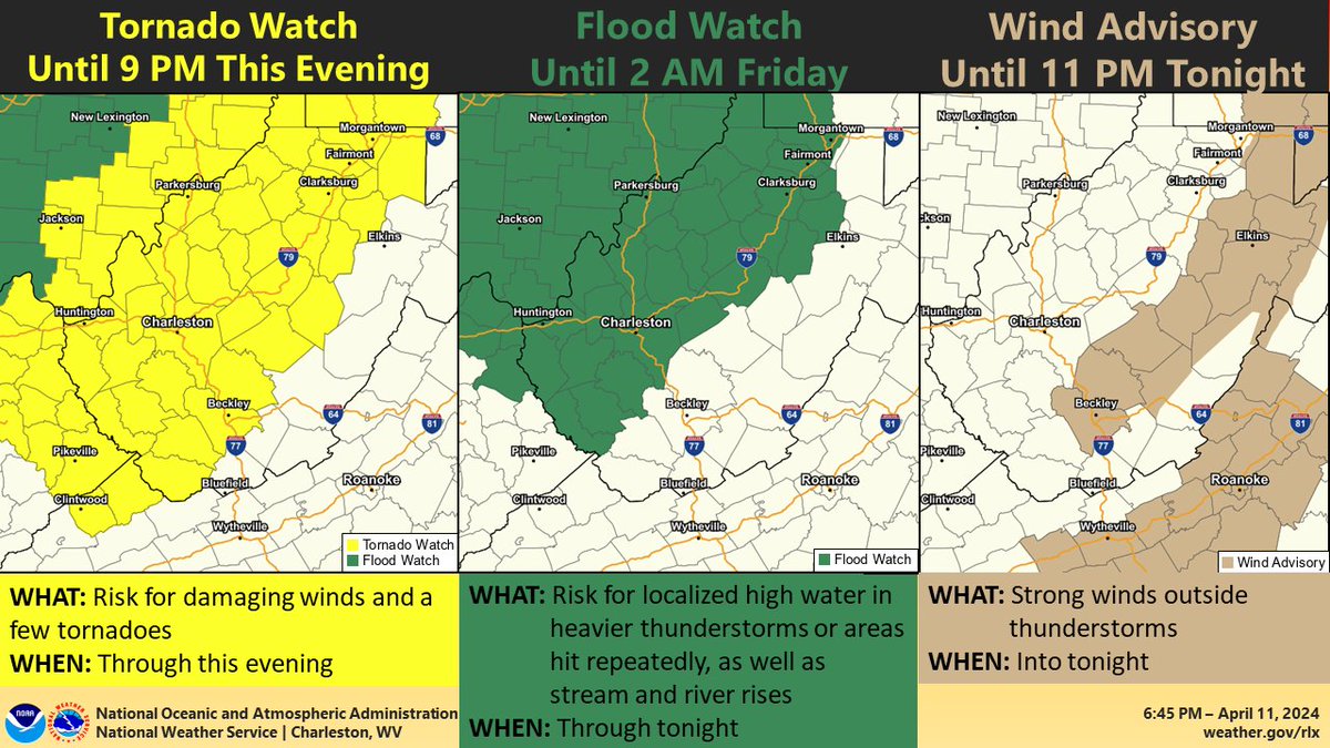 A Tornado Watch remains in effect for much of the area until 9 PM this evening. A Flood Watch remains in effect for the lowlands until 2 AM early Friday morning. A wind Advisory remains in effect for the West Virginia mountains until 11 PM tonight. #WVWx #OHWx #KYWx #VAWx